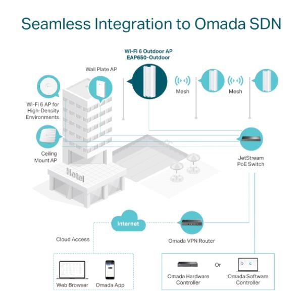 TPI_NW_NW3_858430_EAP650-OUTDOOR_b8d826a5-9909-4cc4-836d-9b6005846bb1_BIG