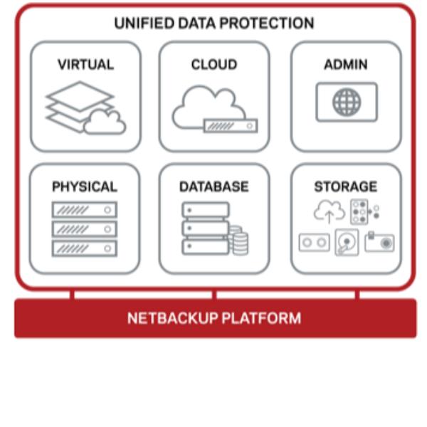 ES 12M RNW NBU APP5240 27TB STD GOV