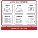 ES 12M RNW NBU APP5240 27TB STD GOV