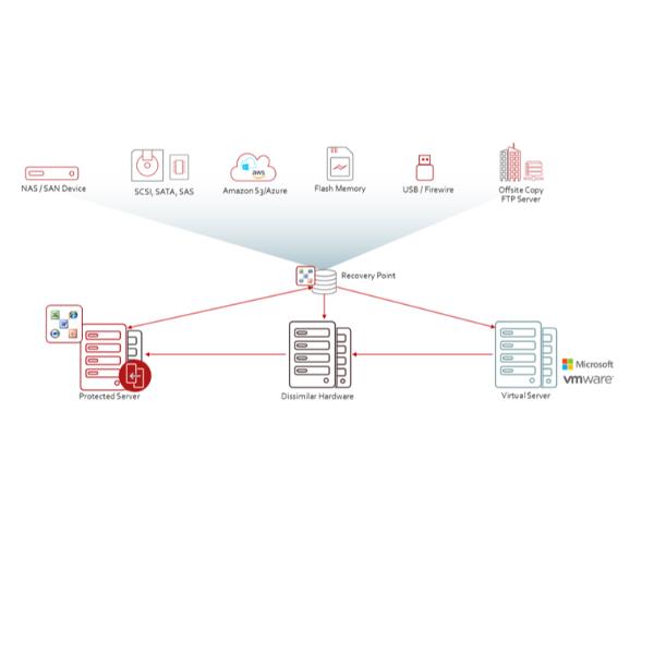 ESS 24M RNW SYS REC 1SVR STD GOV