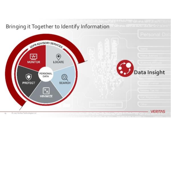 DATA INSIGHT SELF SVC ADDON STD COR