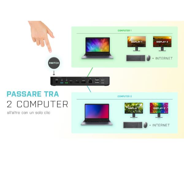 USB-C/THUNDER KVM DUAL+PD65/100W