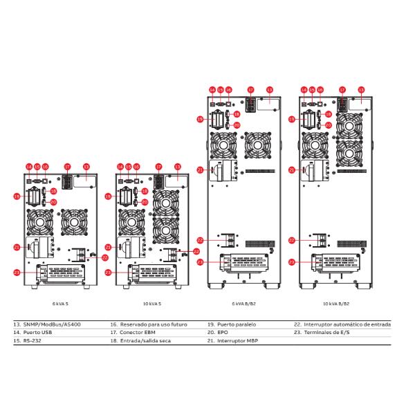 UPS POWERVALUE 11T G2 10KVA B2