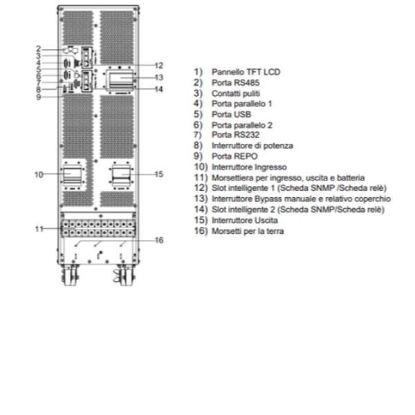 POLARIS 10KVA 10  TRI/TRI