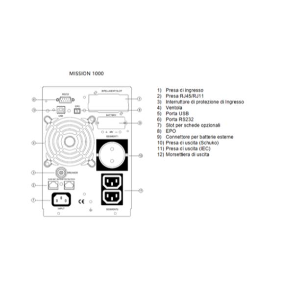 Mission 1000VA 900W