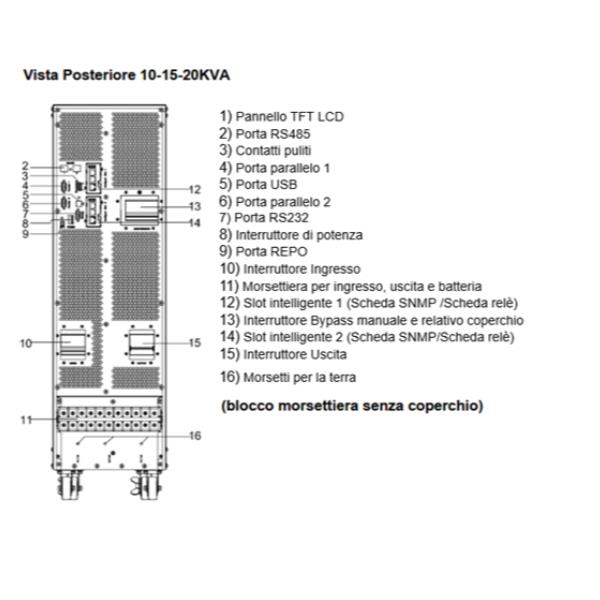 POLARIS 15KVA 15 TRI/TRI