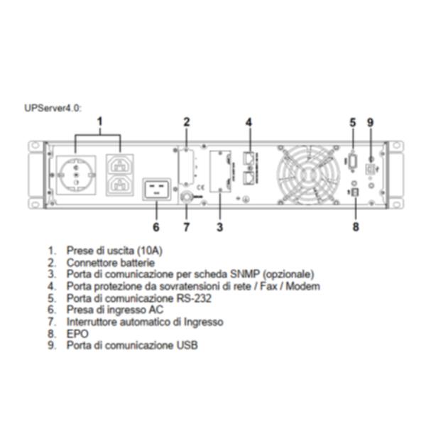 UPSERVER 4000 VA 2700W