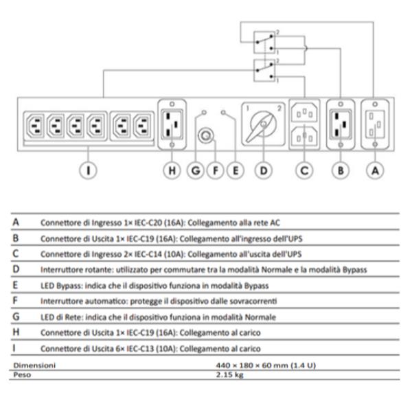 MANUAL BYPASS WITH DOUBLE INPUT