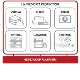 [14417-M1-22] ESS 12MO INT APP AND 1SVR ONP CORP