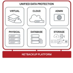 [14417-M1-22] ESS 12MO INT APP AND 1SVR ONP CORP