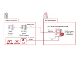 [12039-M3825] DLO WIN 10US+ESS EXP MAINT 36M COR