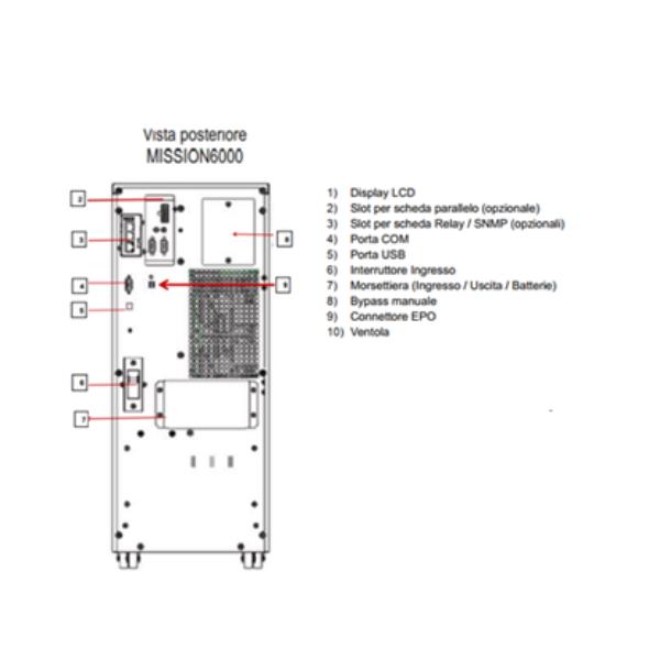 MISSION 6000VA 5400W