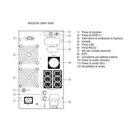 [EL-MISSION2000V] MISSION 2000VA 1800W