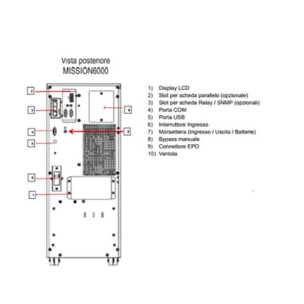 MISSION 6000VA 5400W