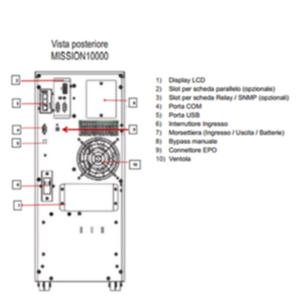 MISSION 10000VA 9000W