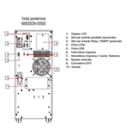 [EL-MISSION10000] MISSION 10000VA 9000W