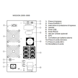 [EL-MISSION2000M] MISSION MT 2000VA