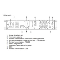 [EL-UPSERVER4.0V] UPSERVER 4000VA 2000W LCD RACK/TOWE