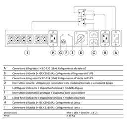 [EL-PDUBYPASS] MANUAL BYPASS WITH DOUBLE INPUT